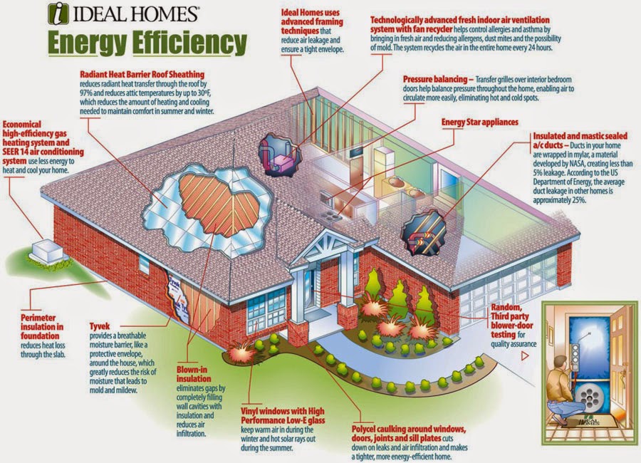 Membuat Rumah Hemat Energi Cara Membuat Rumah Hemat Energi